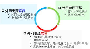 汇川技术推出MCTC ARD C系列电梯应急救援装置 以技术创新完善产品矩阵，共筑安全防线